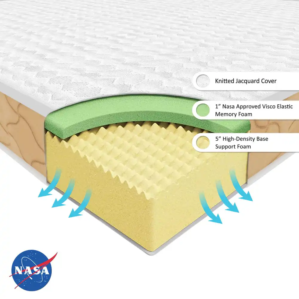 Best Orthopaedic Memory Foam Mattress Online Orthopaedic Mattress Online